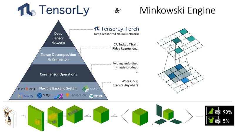 Tensor's Wild Pump: What's Behind the Hype and AI News Today?